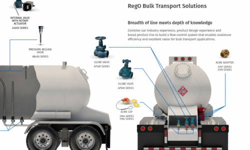 Rego Equipments